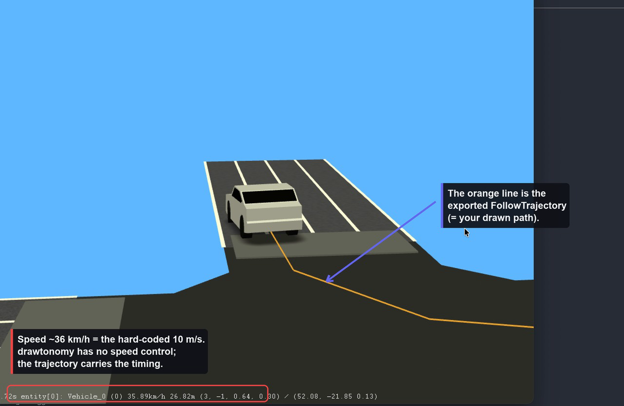 A vehicle following the exported trajectory in esmini