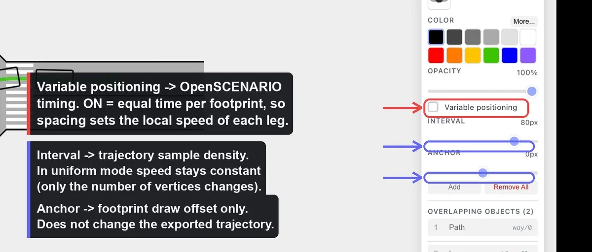 The footprint panel: Variable positioning, Interval and Anchor explained