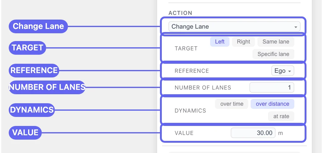The Change Lane form — TARGET, REFERENCE, NUMBER OF LANES, DYNAMICS, VALUE