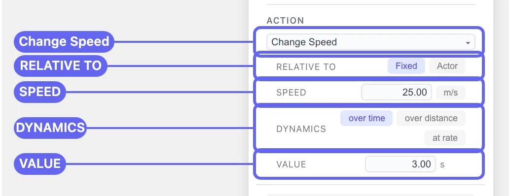The Change Speed form — RELATIVE TO, SPEED, DYNAMICS, VALUE