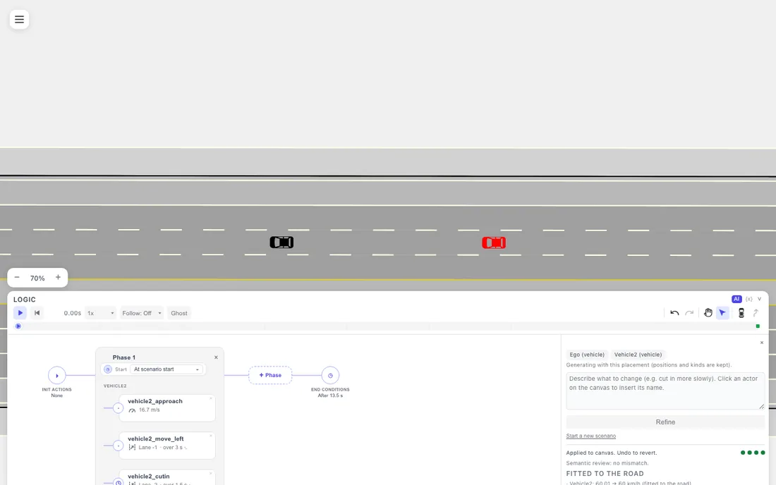 The result panel after generation: four green gate dots, the generated phases in the timeline, and the refine box