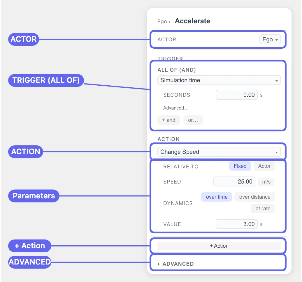 The event editor — ACTOR, TRIGGER, ACTION, and the ADVANCED section