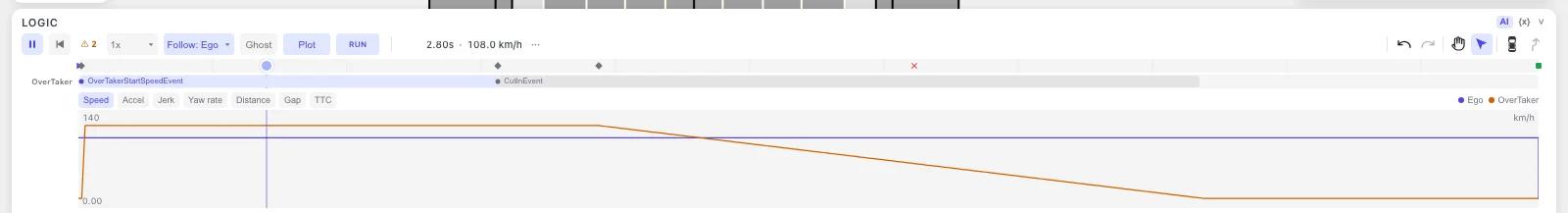 The transport row after clicking Plot — the button highlighted and the telemetry lane open below the timeline, showing ego and OverTaker speed