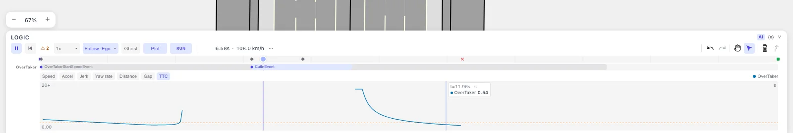 Hovering the TTC plot — a readout chip showing t=11.96s and the OverTaker's value of 0.54