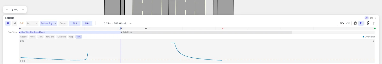 The TTC plot with the dashed 1.5 s reference line and the 20+ ceiling label, showing two closing events