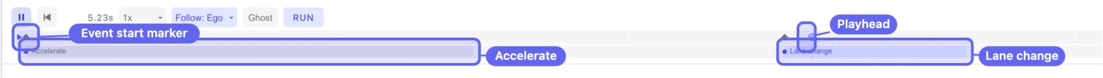 The timeline mid-run — playhead, event start marker, actor blocks